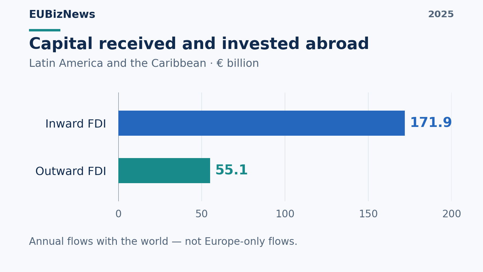 eubiznews-investment-flows-en