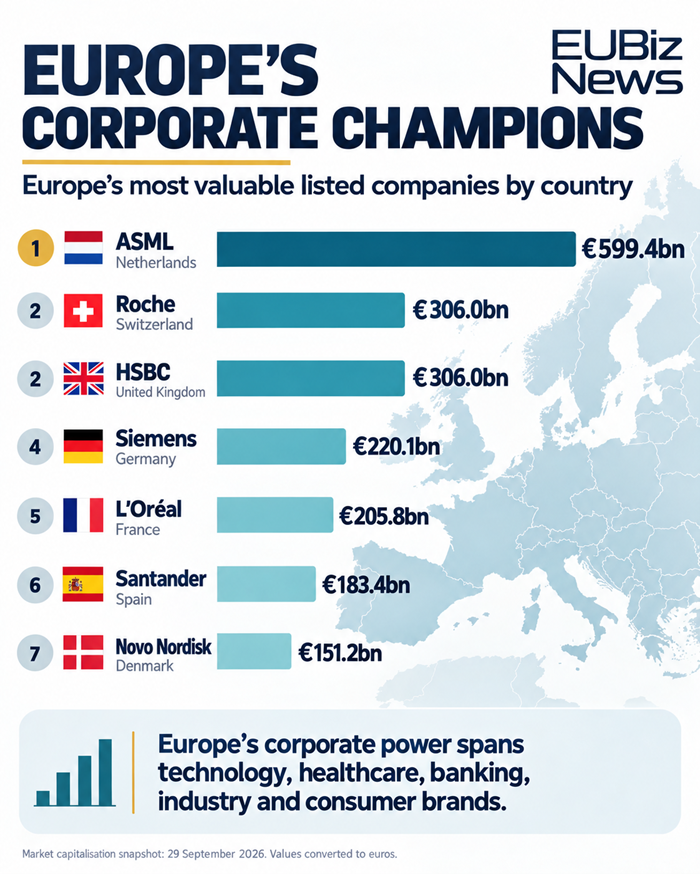 Europe's Corporate Champions
